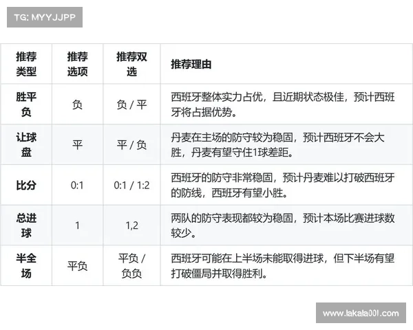丹麦和法国赛事分析_丹麦对法国比分是多少 丹麦和法国赛事分析_丹麦对法国比分是多少