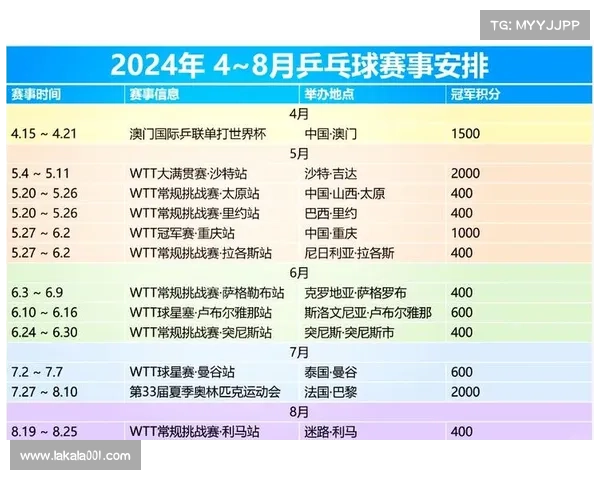 乒乓球 世界赛事_乒乓球 世界赛事时间表 乒乓球 世界赛事_乒乓球 世界赛事时间表